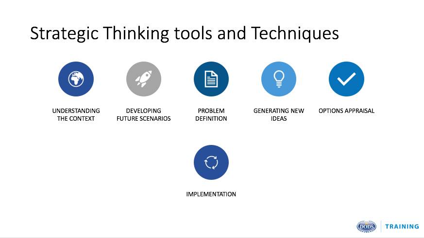 strategic thinking case study